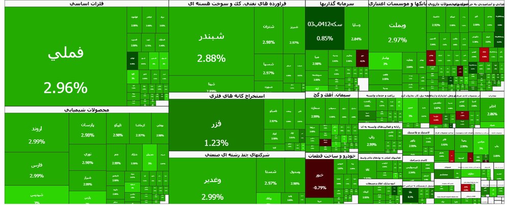 صعود شاخص کل بورس تهران پس از تنش‌زدایی‌های منطقه‌ای؛ تالار شیشه‌ای سبزپوش شد / شاخص کل بورس , مذاکرات ایران و آمریکا , ریسک سیاسی , رشد بورس , حامد قناعی