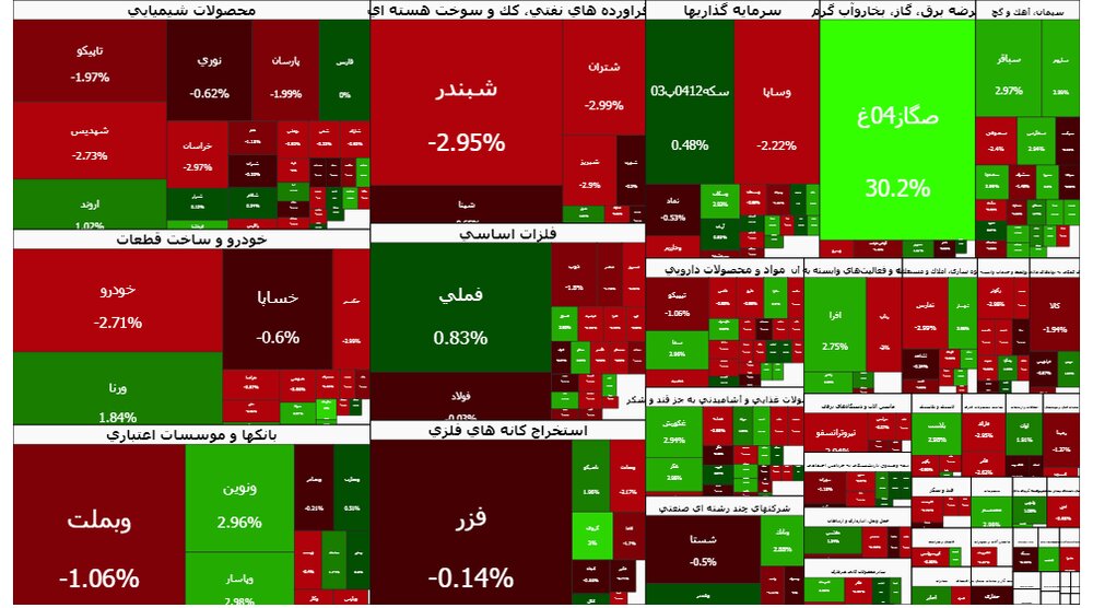 افت شاخص کل بورس تهران؛ افت ۳۵ روزه نماگر بازار سرمایه ادامه یافت / بورس , شاخص کل , بازار سرمایه , افت سهام , تحلیل تکنیکال