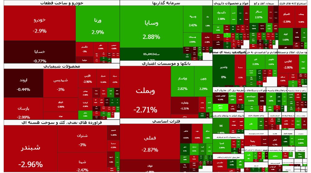 شاخص کل بورس تهران در آخرین روز هفته نزولی شد؛ عقبنشینی به کانال ۳.۸ میلیون واحد / بورس تهران , شاخص کل , کاهش شاخص , بازار سرمایه , فرابورس