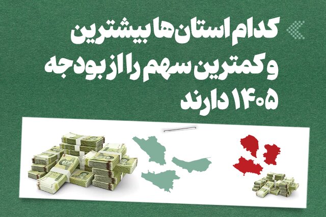 بررسی سهم استان‌ها از بودجه سال ۱۴۰۵؛ معرفی مناطق با بیشترین و کمترین تخصیص / بودجه ۱۴۰۵ , تخصیص بودجه استان‌ها , توزیع منابع مالی , اقتصاد منطقه‌ای , سهم بودجه