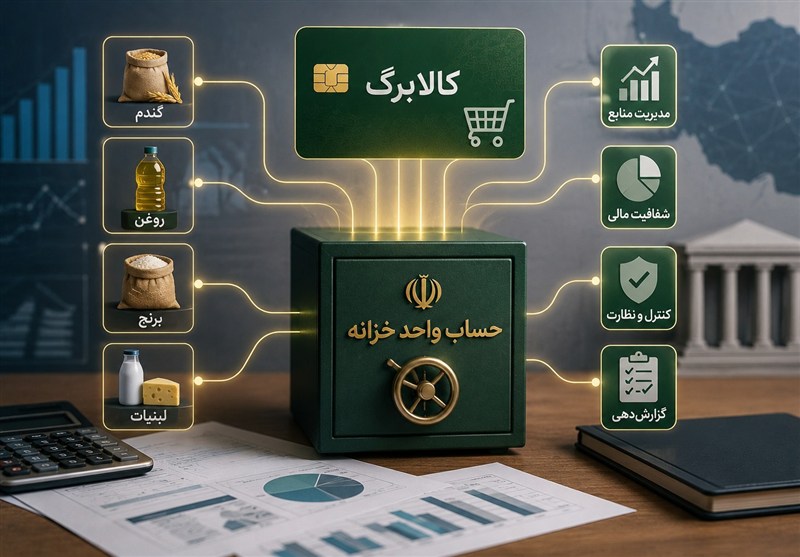 اینفوگرافیک| آخرین وضعیت تسویه مطالبات فروشگاه‌های گیلان از دولت / اخبار گیلان - اخبار استانها